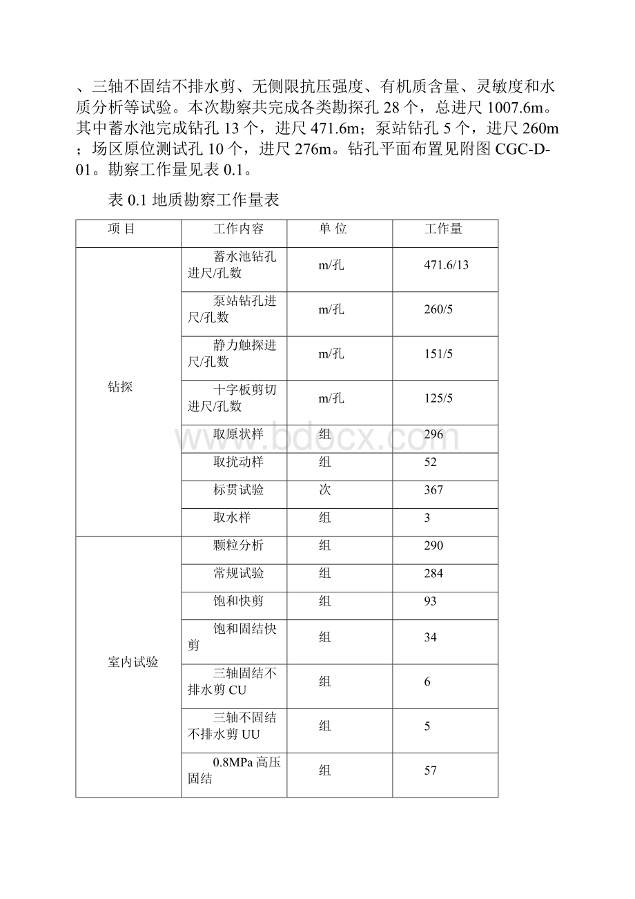 qb唐山市XX工业区供水工程蓄水池初步设计阶段工程地质勘察报告Word文档格式.docx_第3页