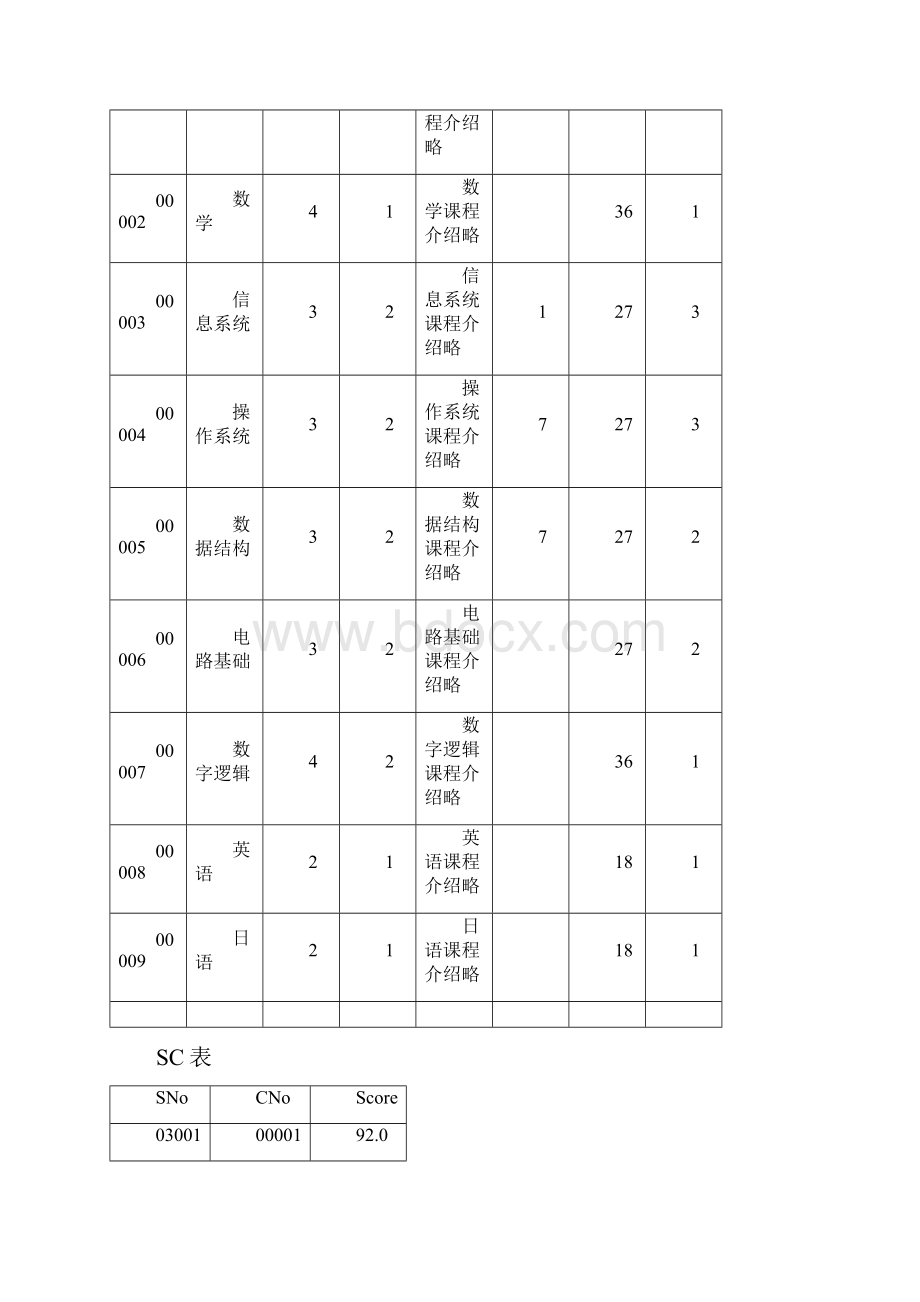 第二次数据库实验报告Word文档格式.docx_第2页