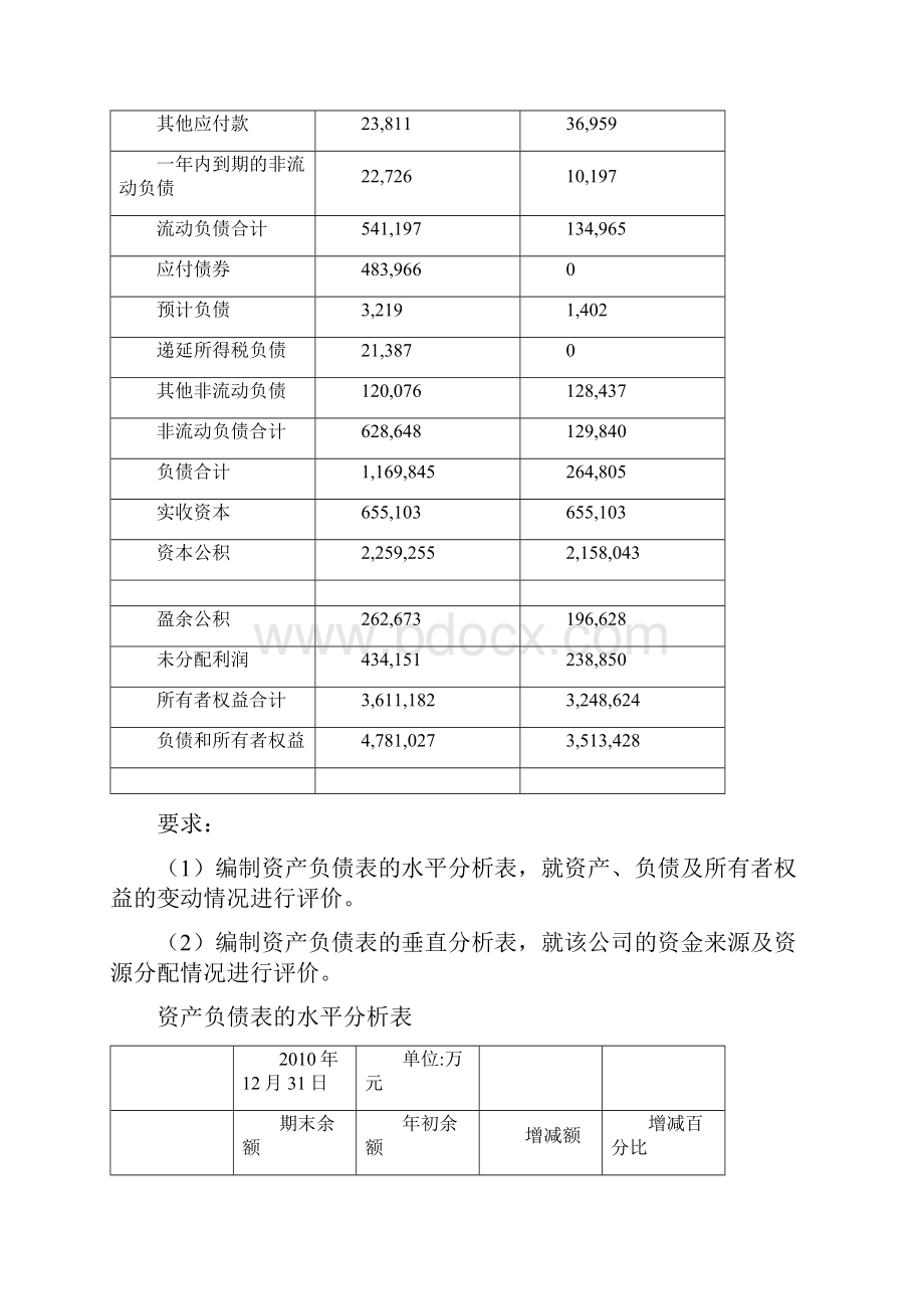 财务报表水平分析与垂直分析.docx_第3页