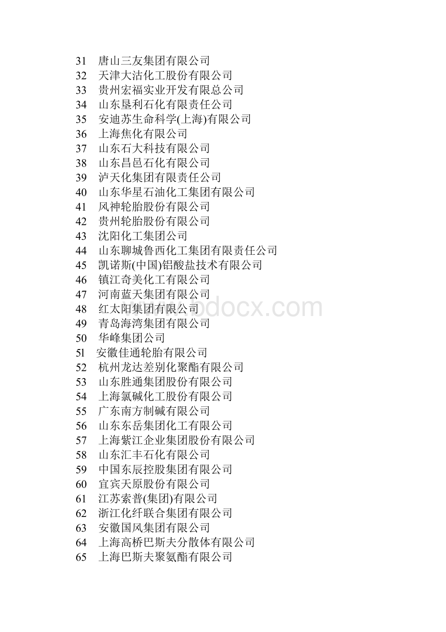 中国化工500强.docx_第2页