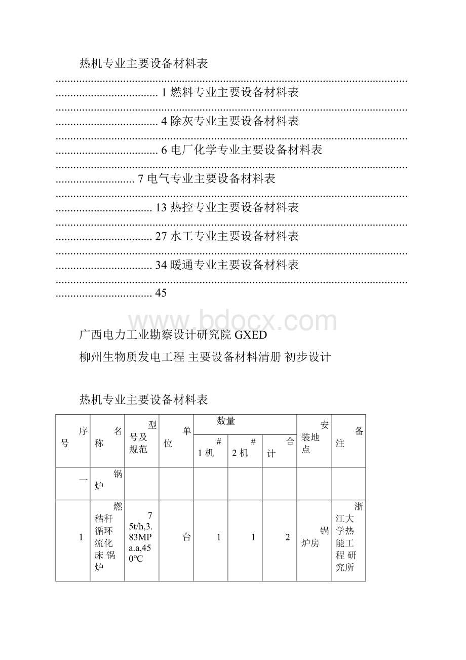 生物质电厂设备清单.docx_第2页