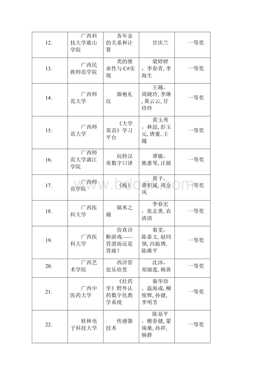 第十五届广西高校教育.docx_第3页