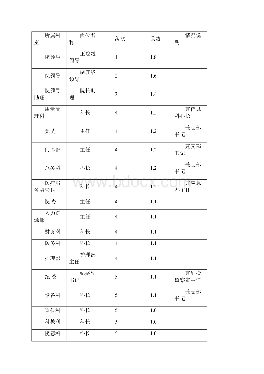 岗位系数说明正规公示版.docx_第2页