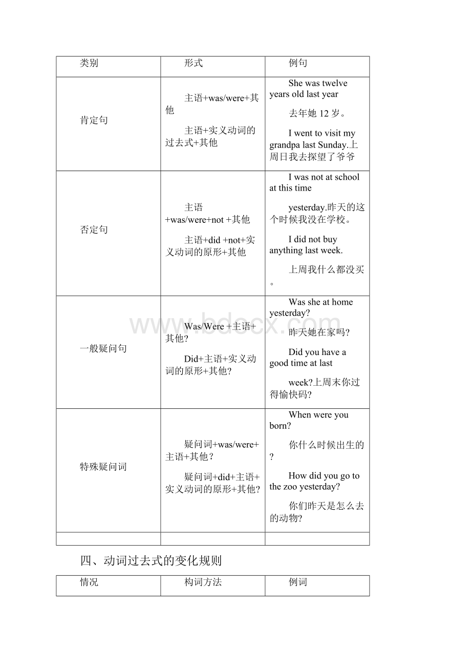 完整版一般过去时讲解及练习.docx_第2页