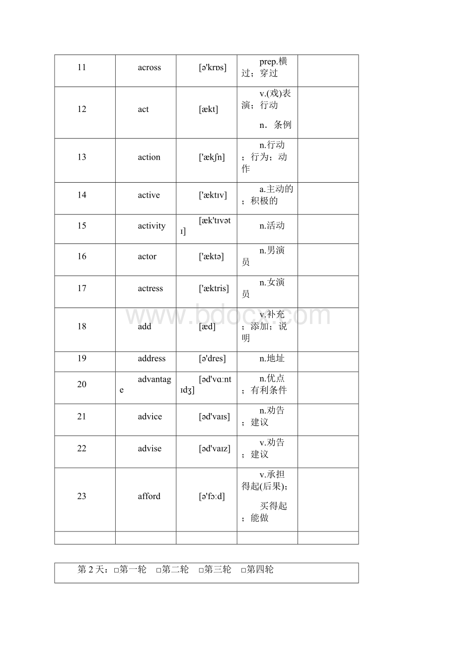 河南省中考英语总复习易错题型集训早读材料 学业考试说明与检测词汇表.docx_第2页