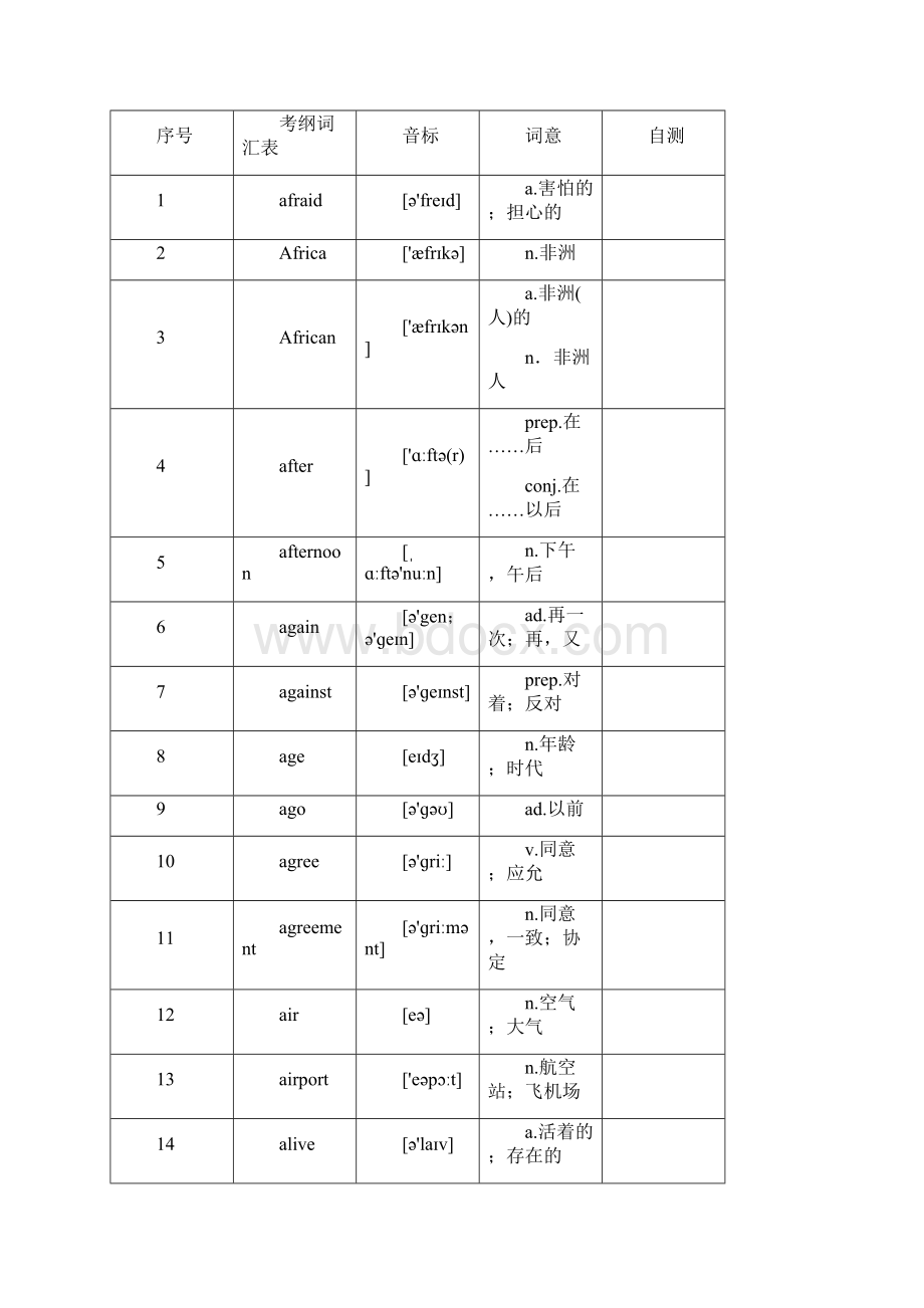 河南省中考英语总复习易错题型集训早读材料 学业考试说明与检测词汇表.docx_第3页