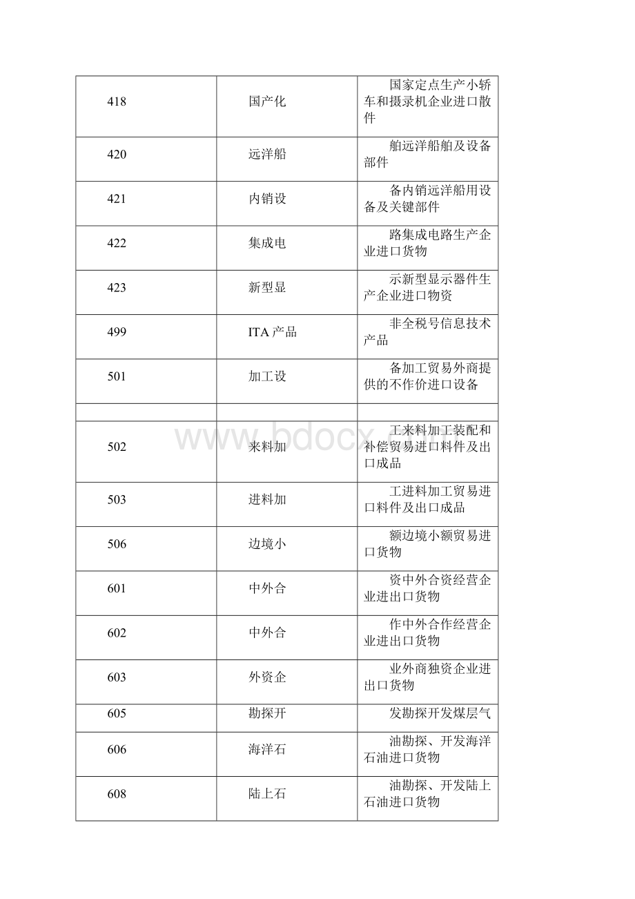 最新征免性质代码表.docx_第2页