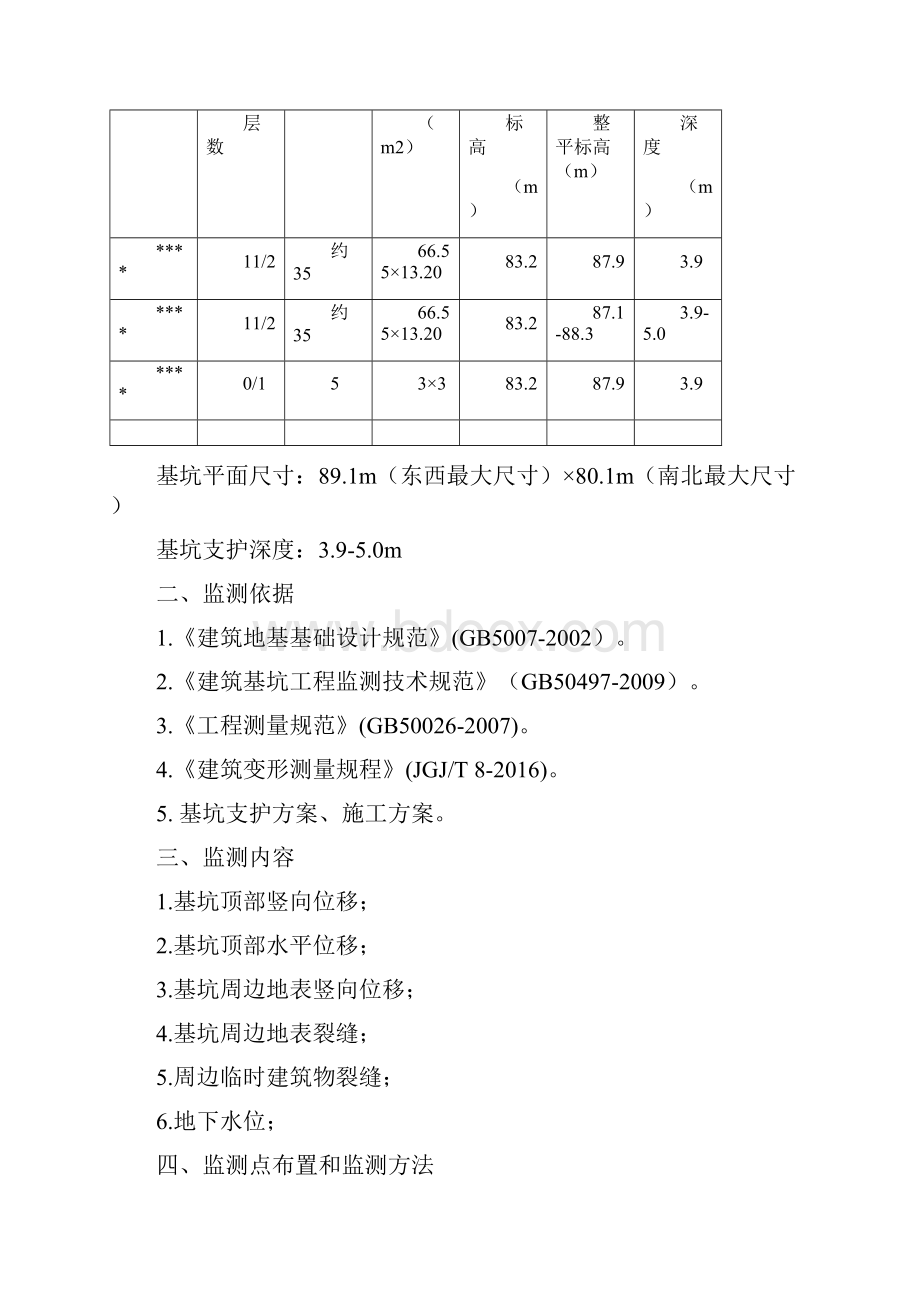 基坑监测报告模板.docx_第2页