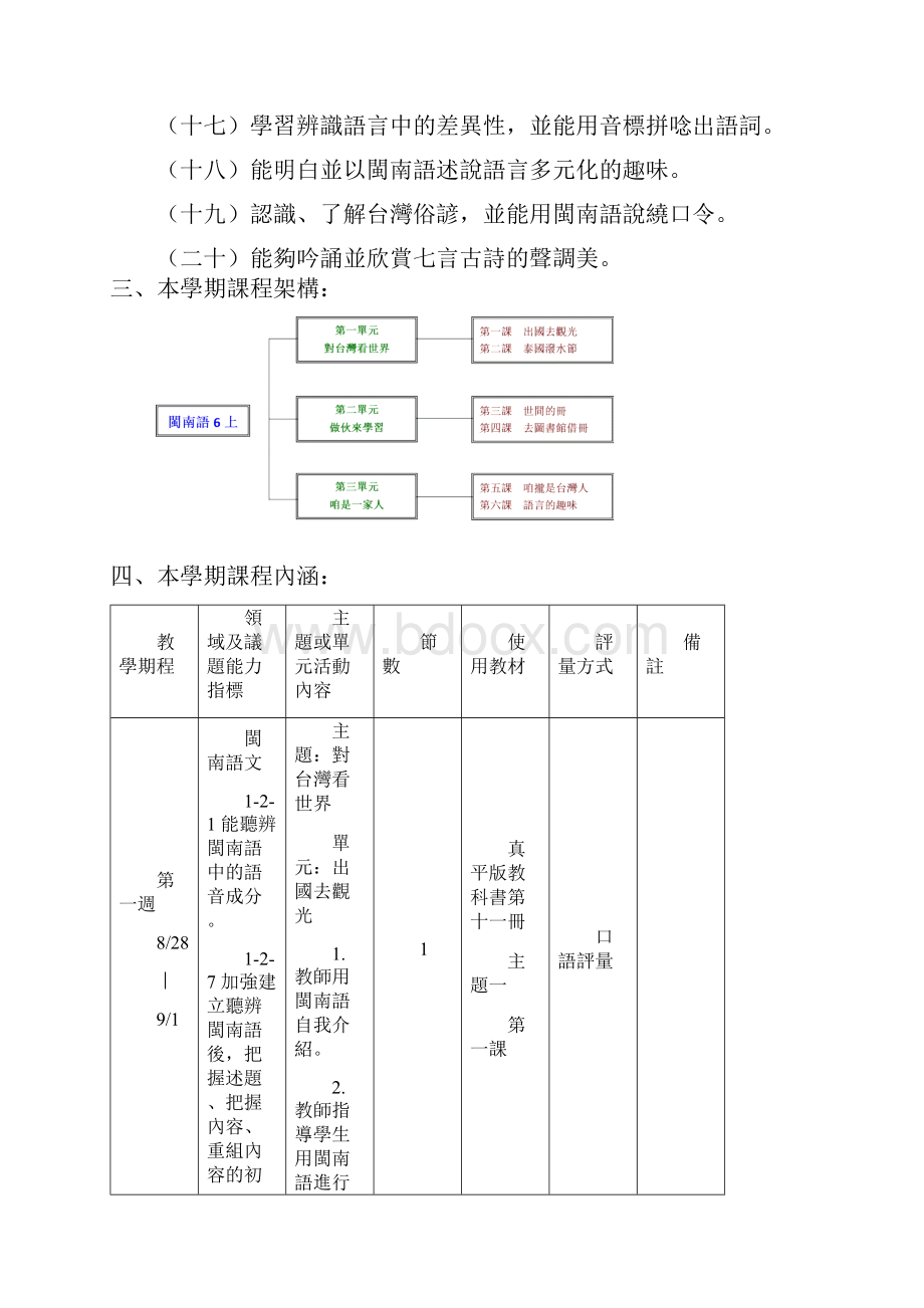 台北县明志国民小学九十五学年度上学期六年级闽南精.docx_第2页