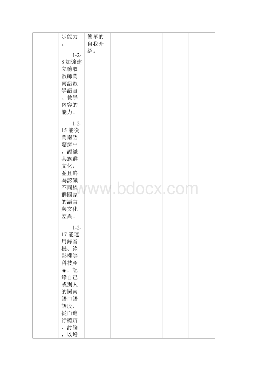 台北县明志国民小学九十五学年度上学期六年级闽南精.docx_第3页