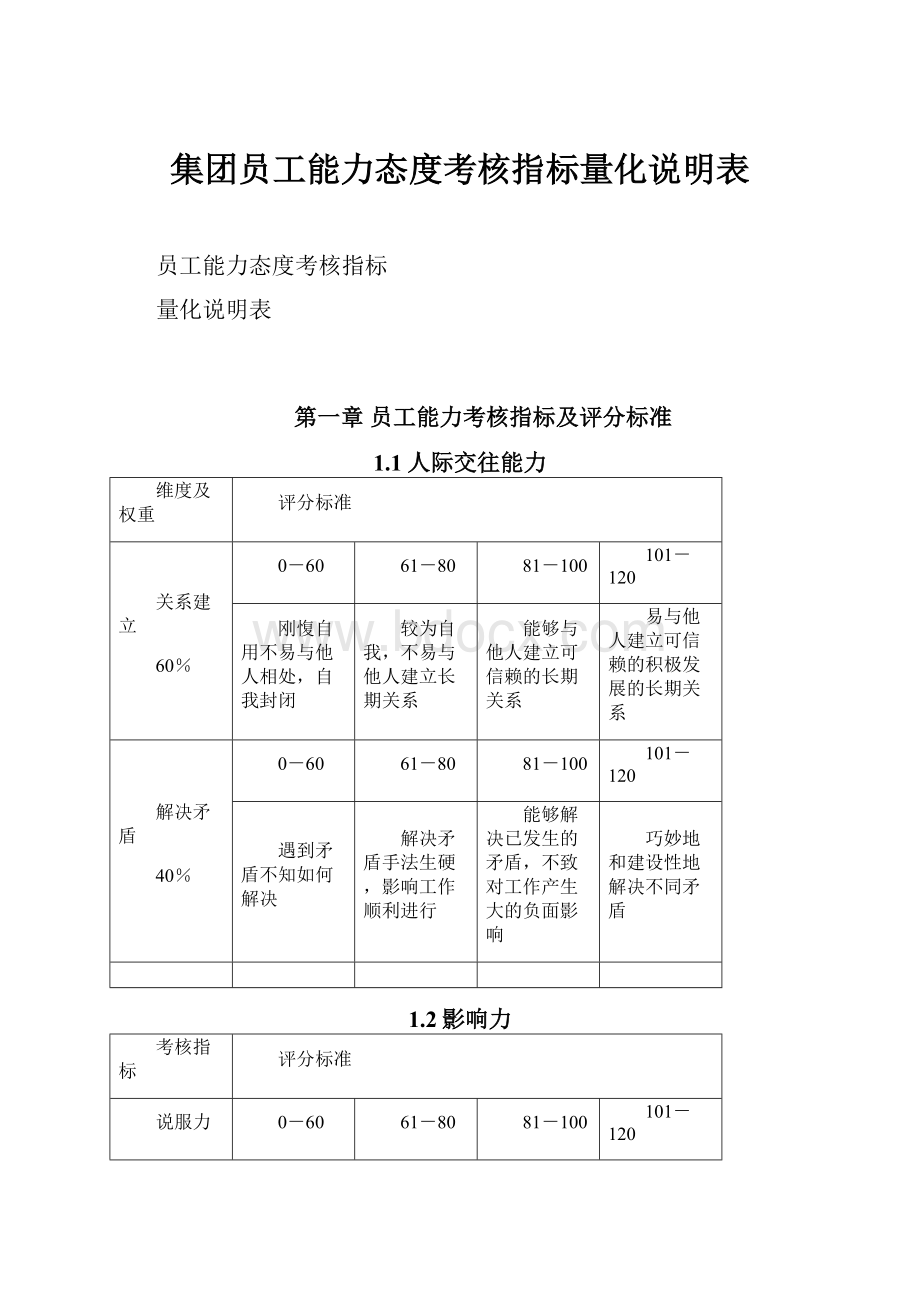 集团员工能力态度考核指标量化说明表.docx_第1页