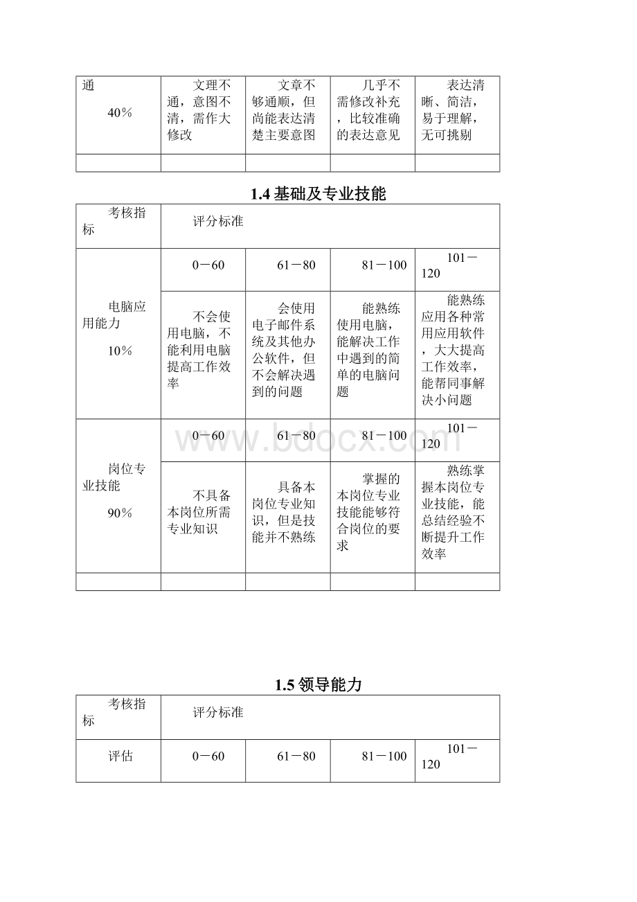 集团员工能力态度考核指标量化说明表.docx_第3页