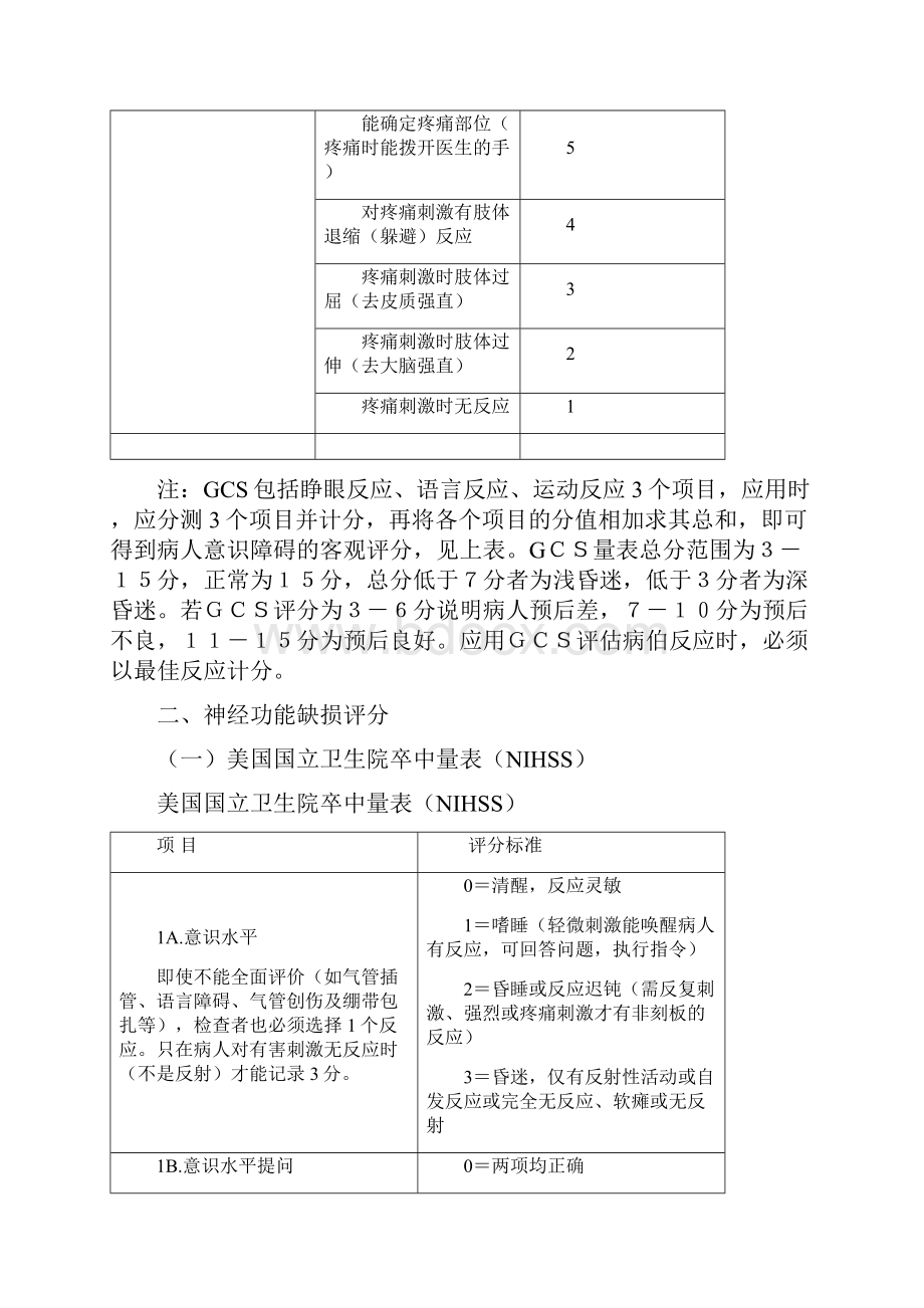 神经内科部分评分量表.docx_第2页