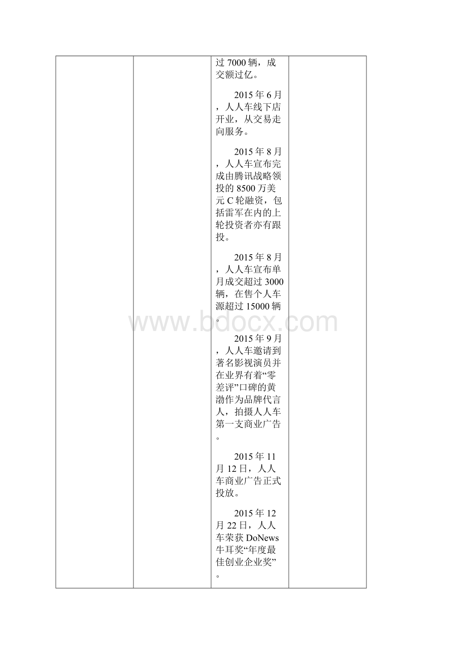 二手车竞品分析Word格式.docx_第3页