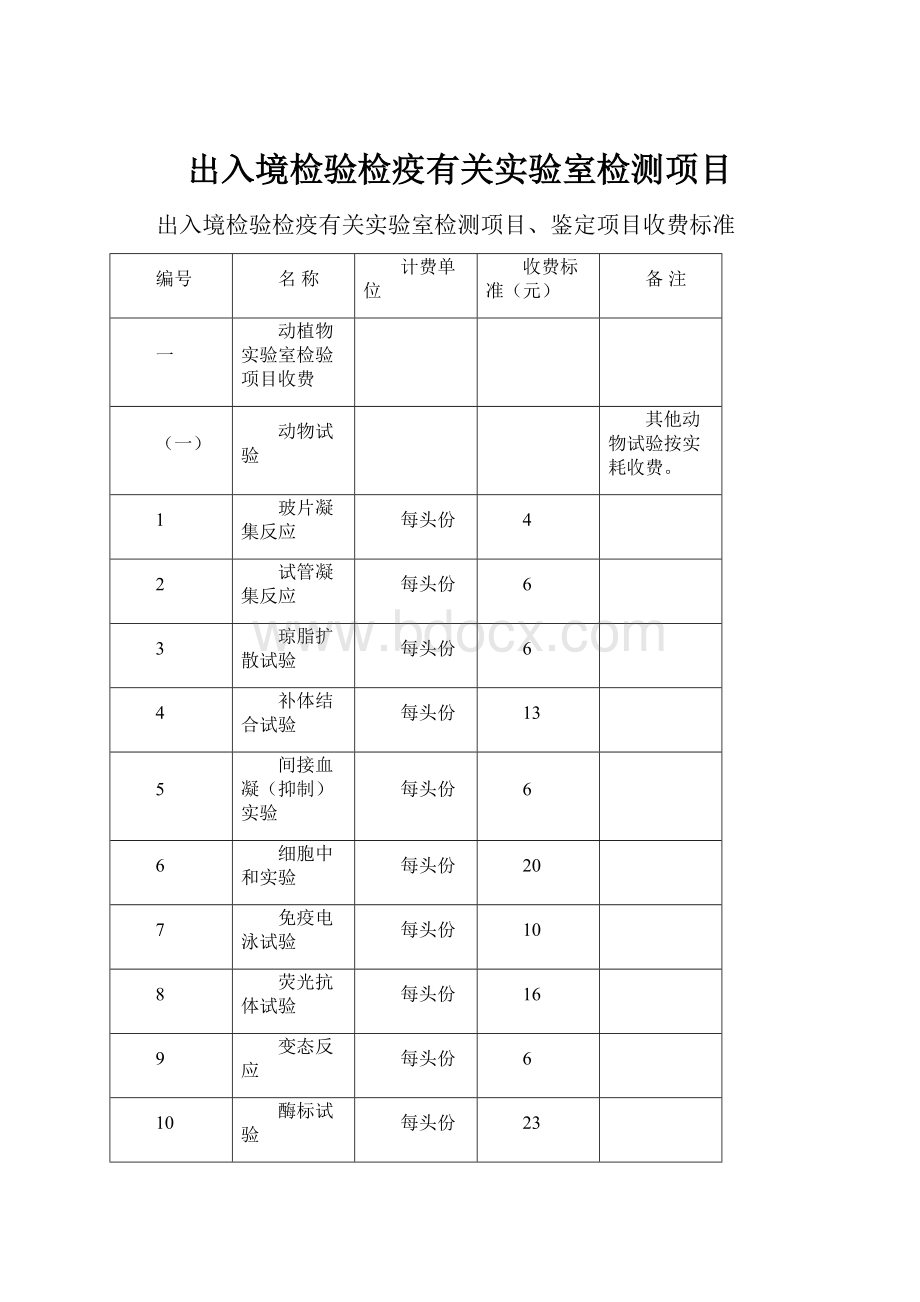 出入境检验检疫有关实验室检测项目Word文件下载.docx