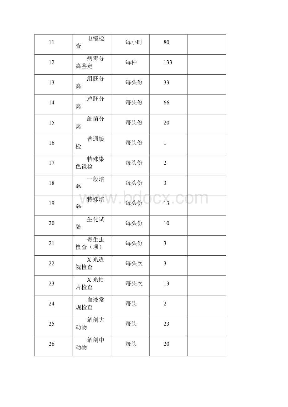 出入境检验检疫有关实验室检测项目.docx_第2页