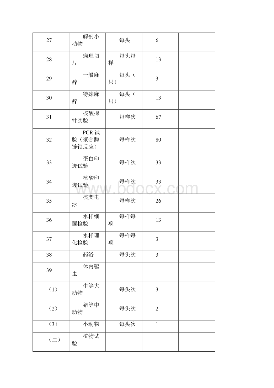 出入境检验检疫有关实验室检测项目.docx_第3页