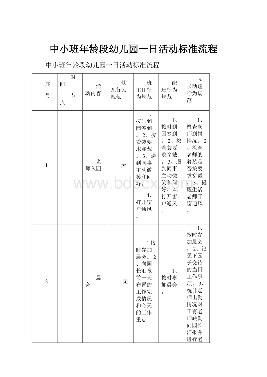 中小班年龄段幼儿园一日活动标准流程Word文件下载.docx_第1页