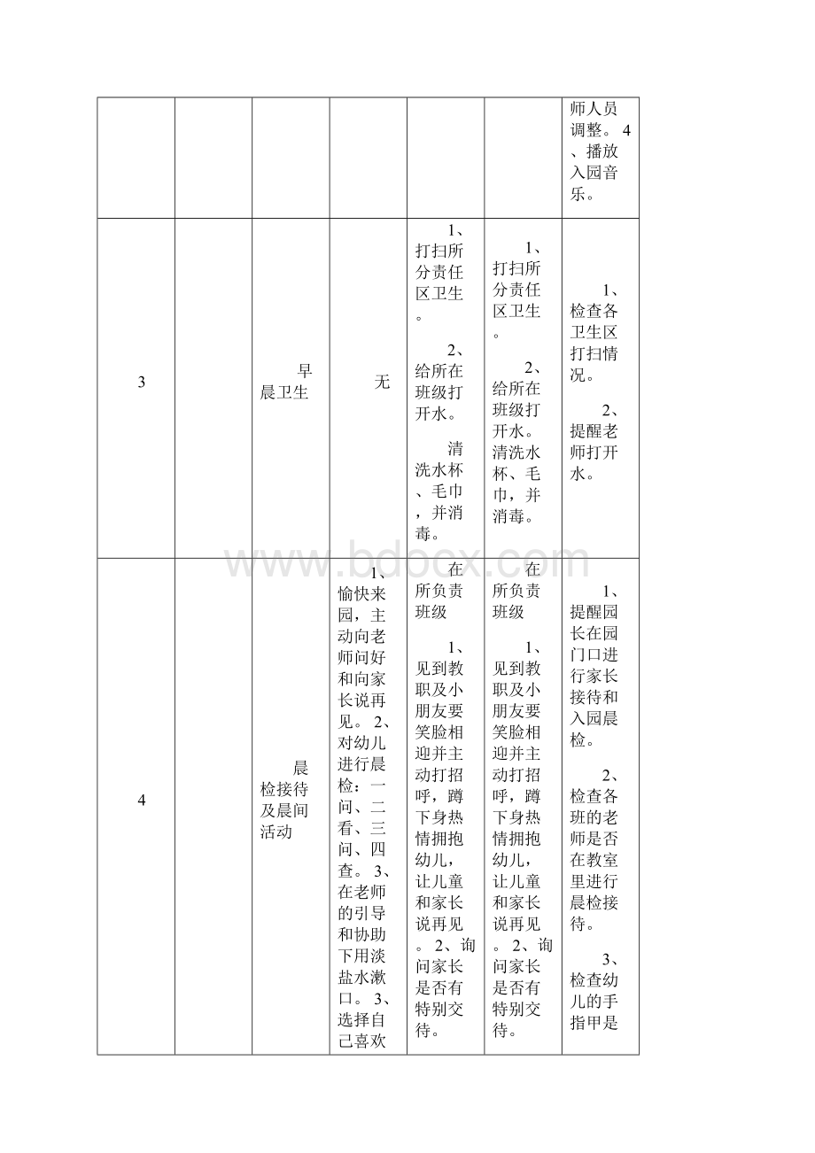 中小班年龄段幼儿园一日活动标准流程Word文件下载.docx_第2页