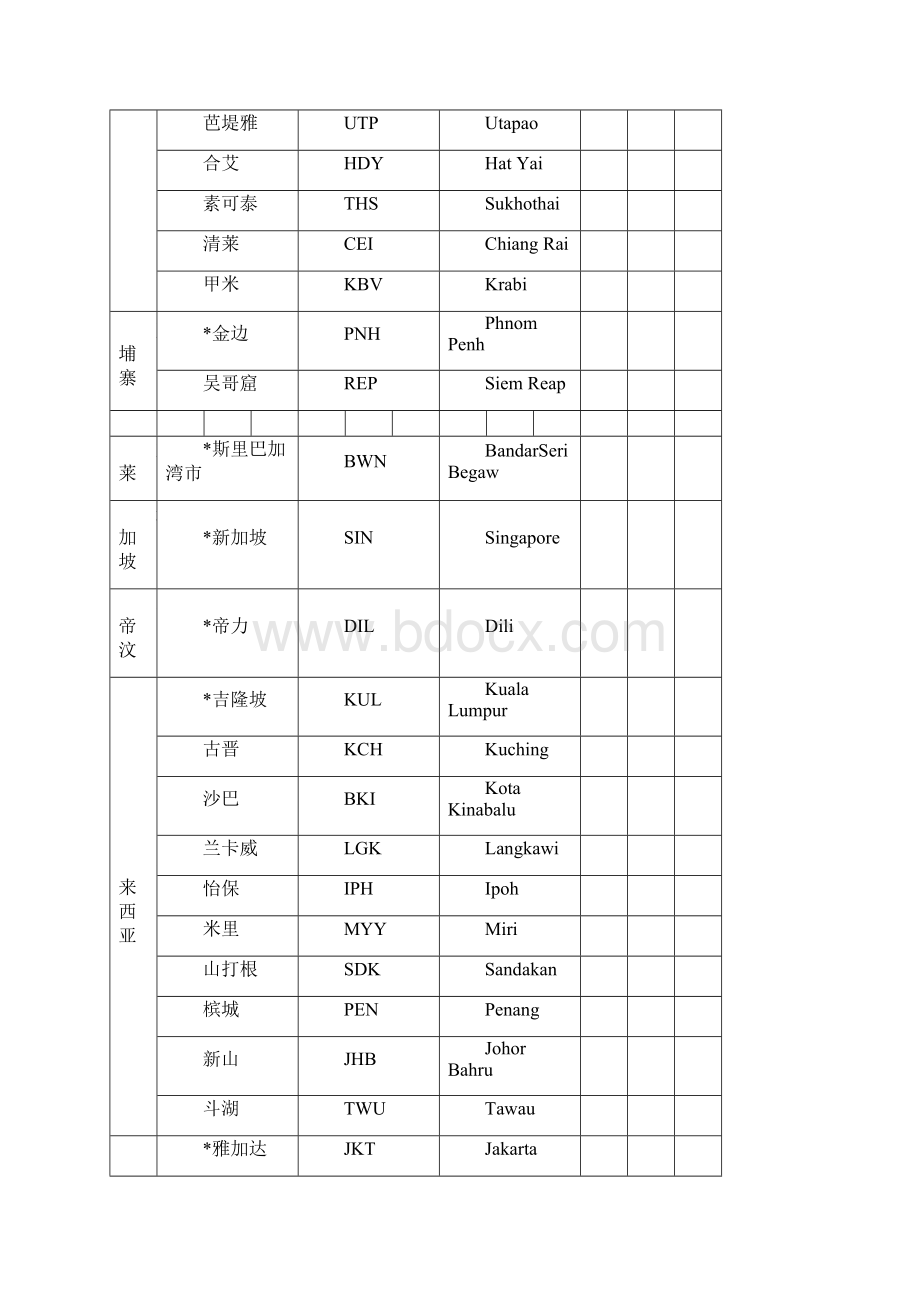 国际三字代码亚洲欧洲北美洲大洋洲南美洲Word文档格式.docx_第3页