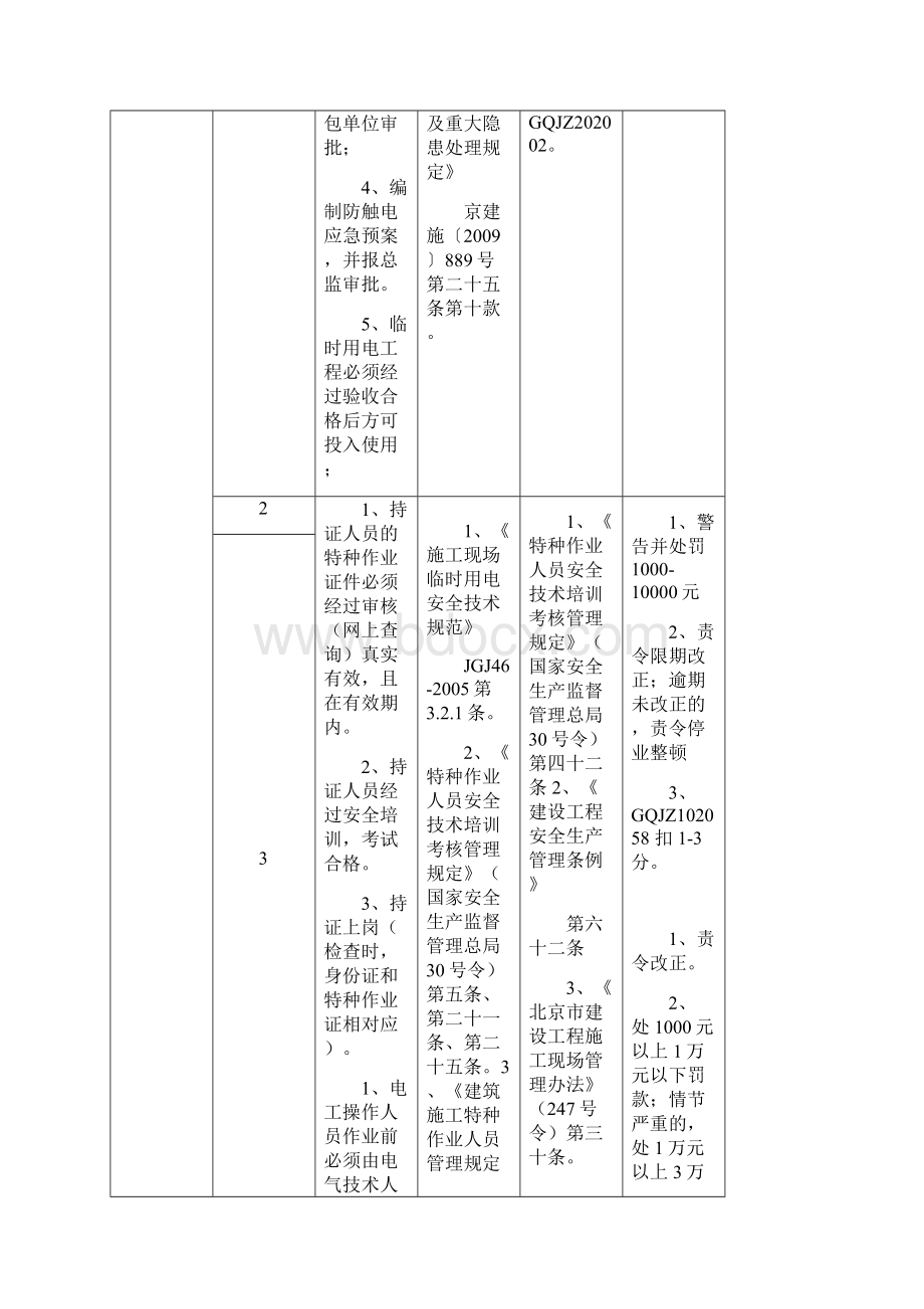 施工现场现场临时用电安全管理控制要点.docx_第2页