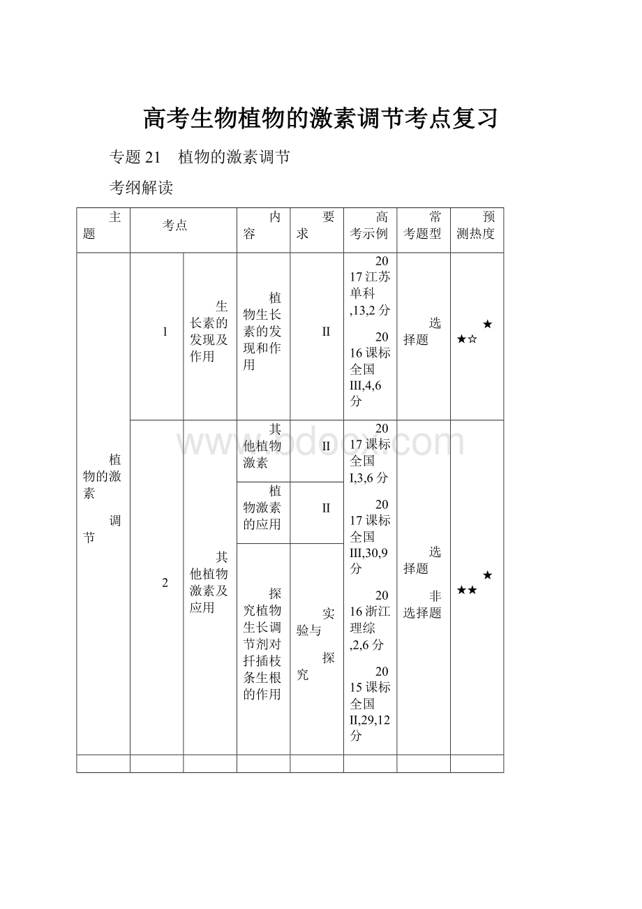 高考生物植物的激素调节考点复习Word格式文档下载.docx