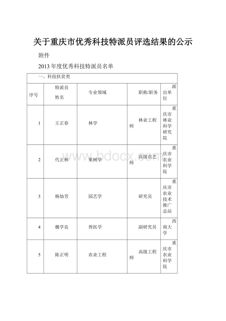 关于重庆市优秀科技特派员评选结果的公示.docx