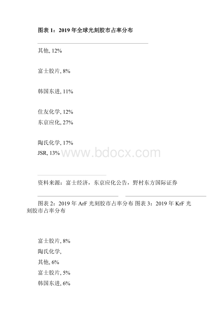 日本JSR全球ArF光刻胶龙头Word格式文档下载.docx_第2页