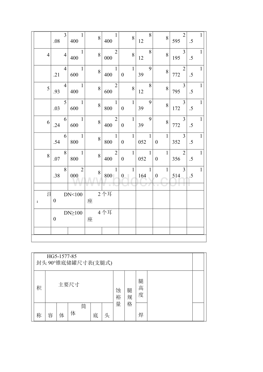 各储罐标准尺寸文档格式.docx_第2页