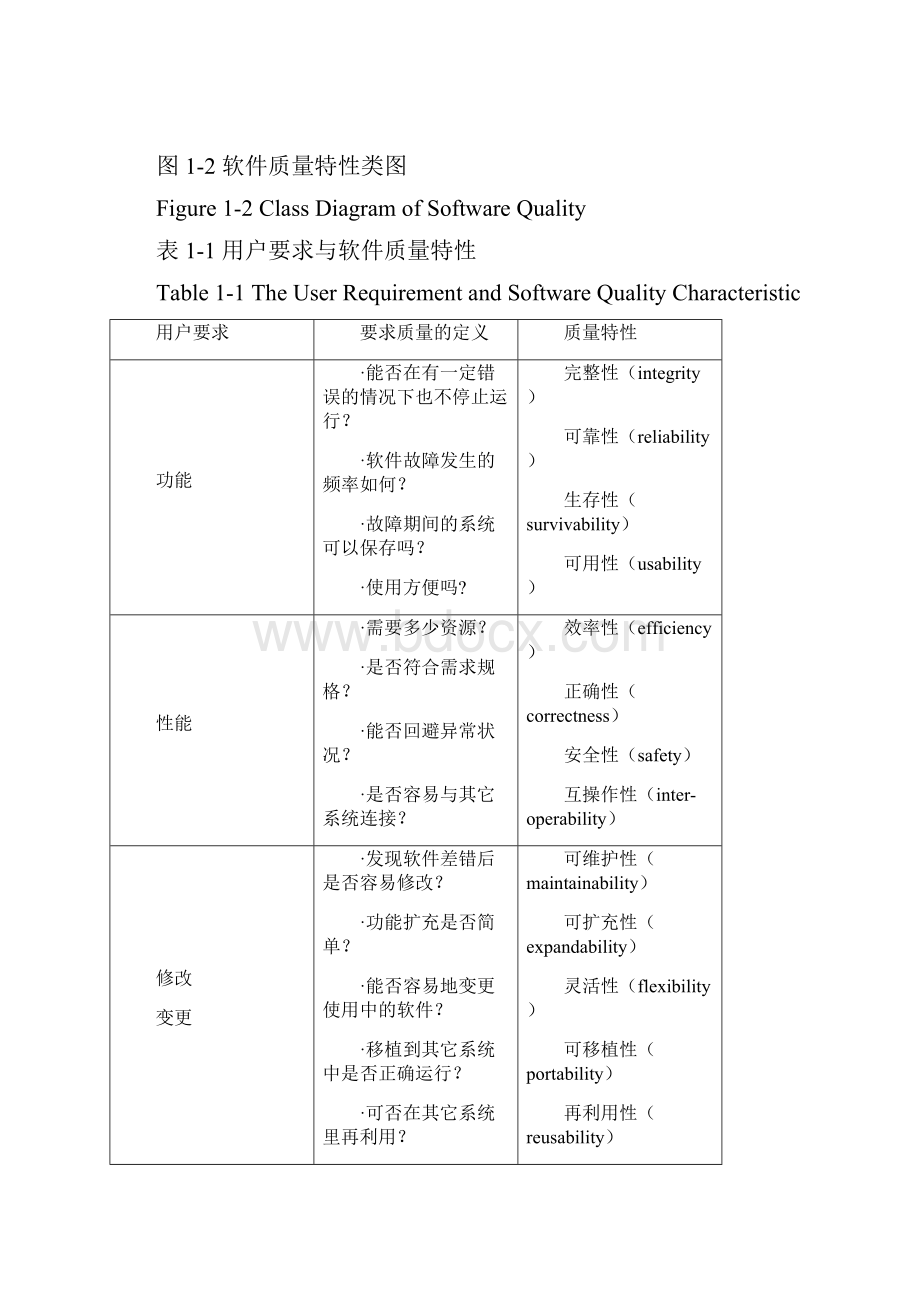 软件质量和软件过程.docx_第3页