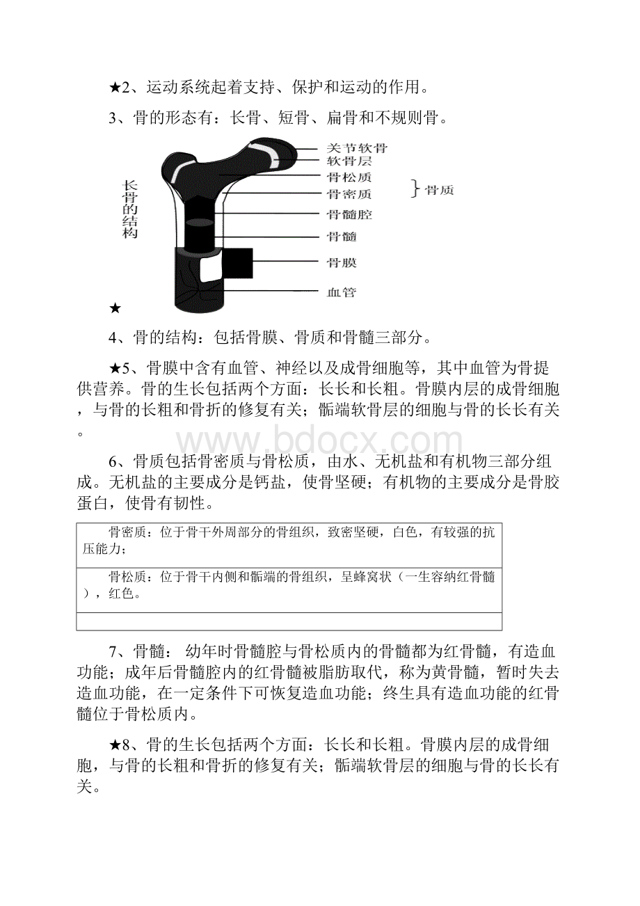 北师大版八年级上册生物学复习提纲.docx_第2页