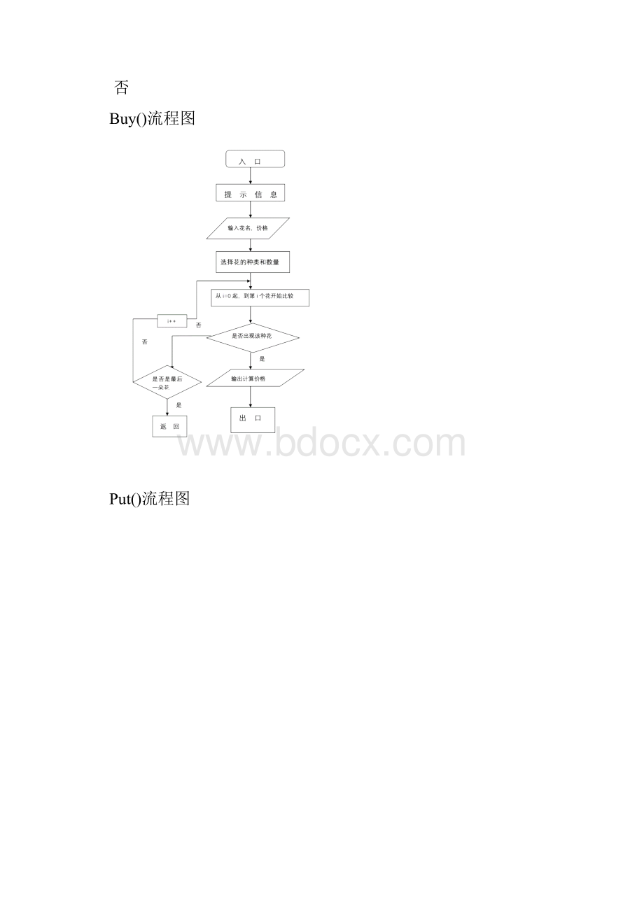 计算机技术基础 c语言 课程设计 花店经营管理系统.docx_第3页