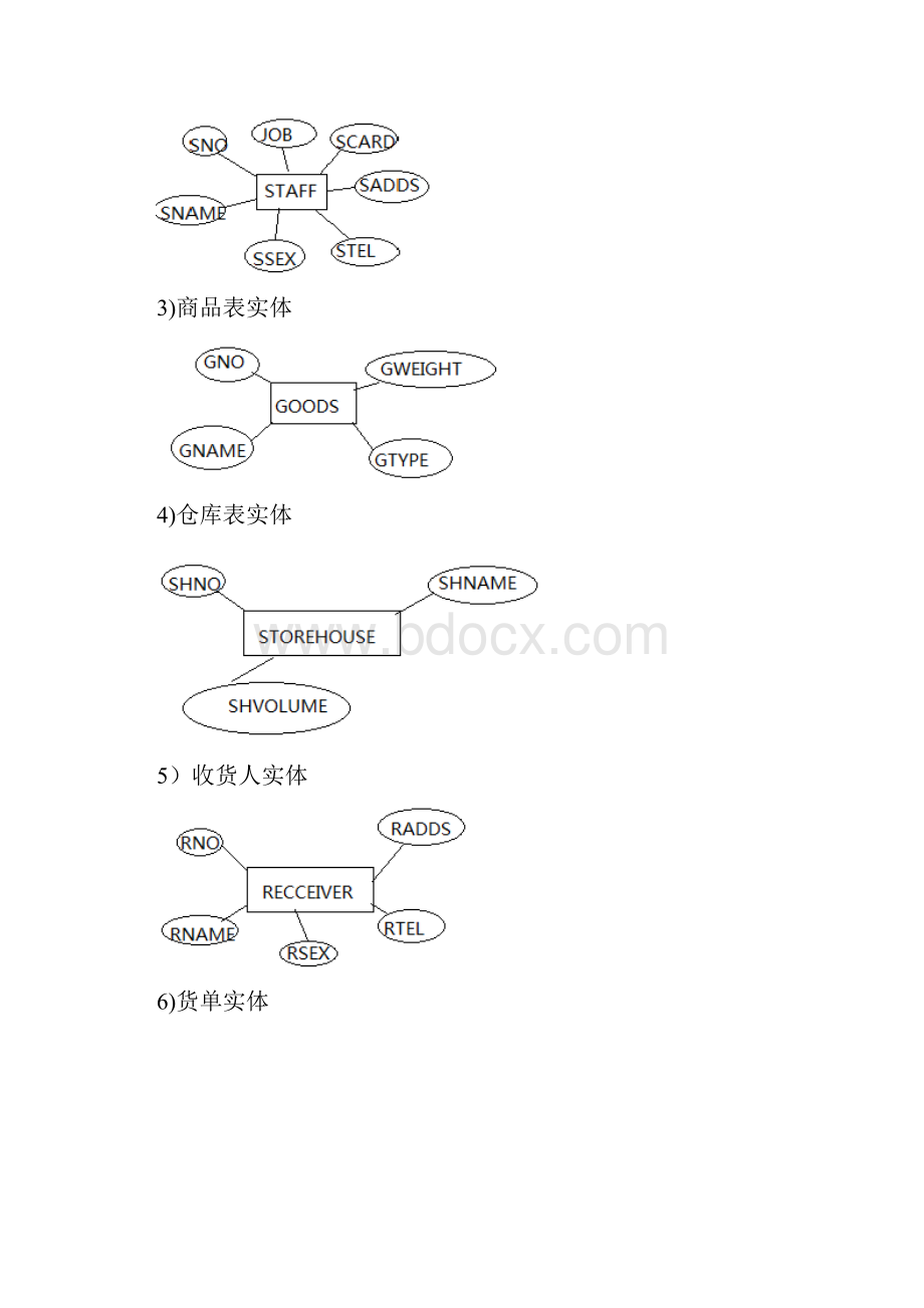 快递数据库.docx_第3页