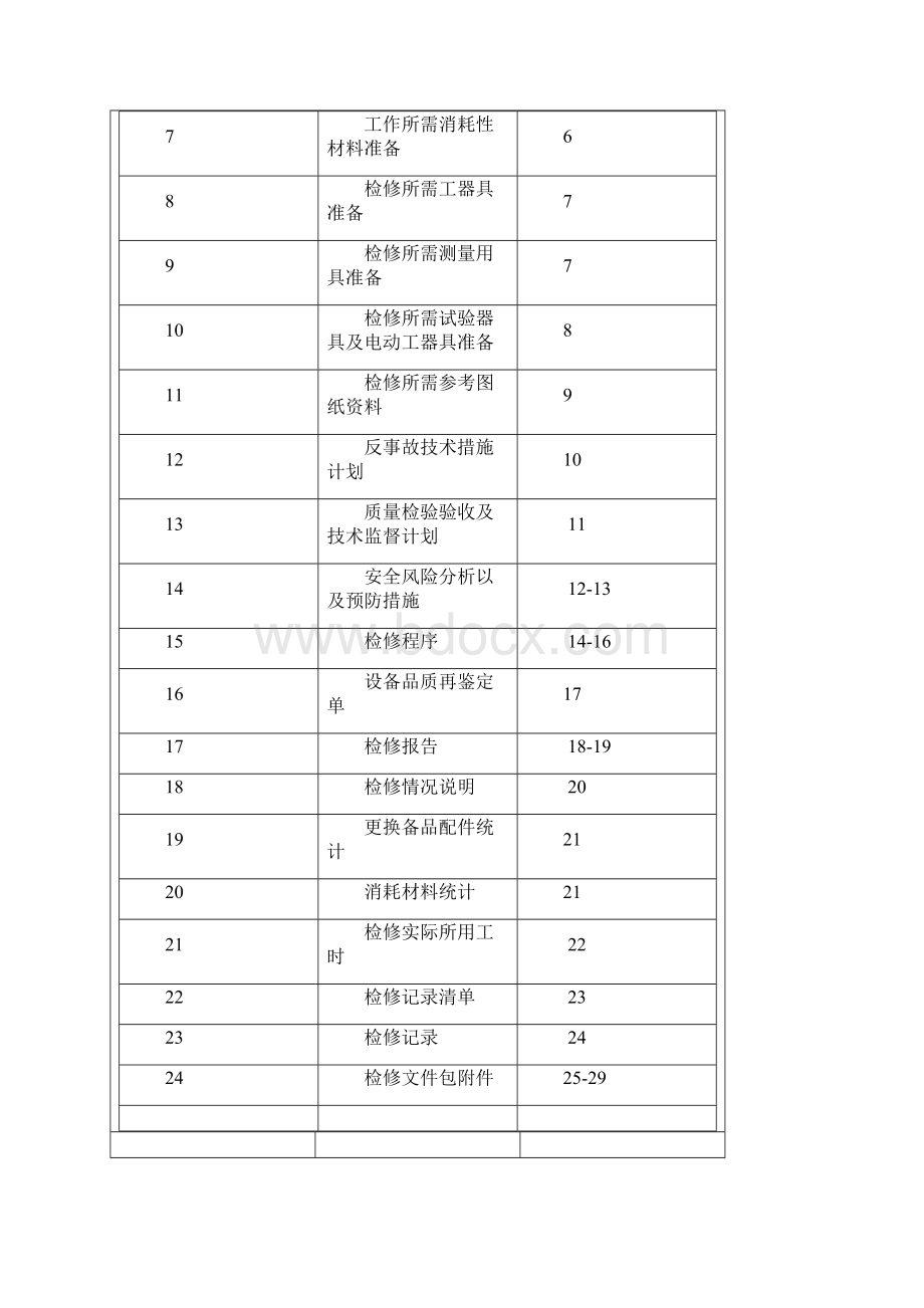 首站热网除氧器检修作业文件包.docx_第2页