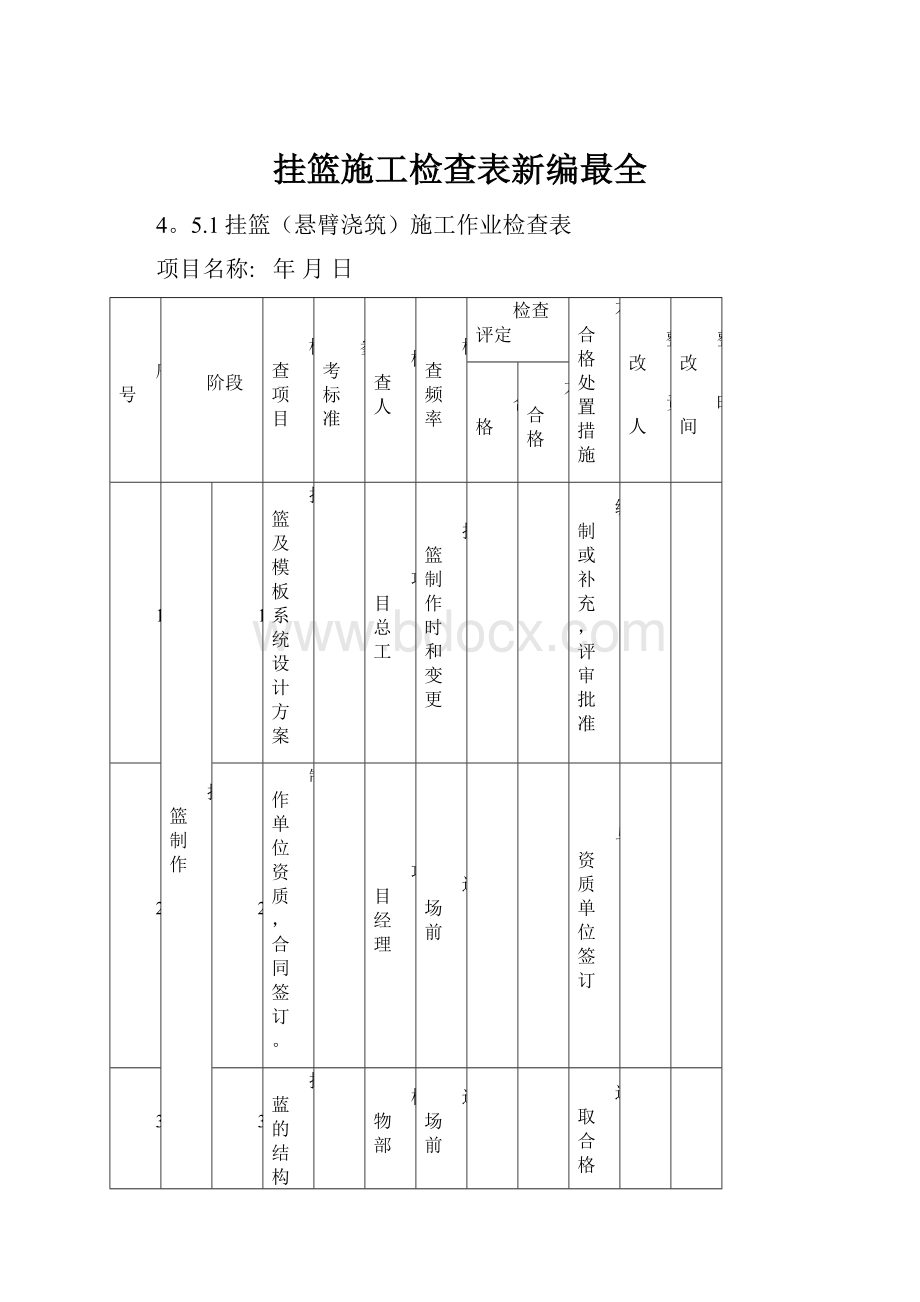 挂篮施工检查表新编最全.docx_第1页