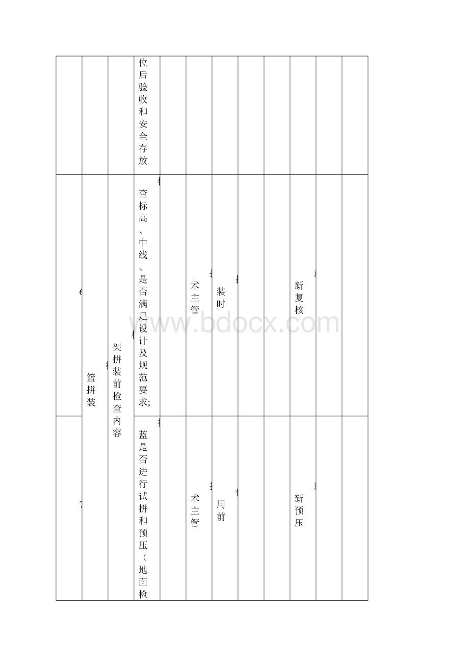 挂篮施工检查表新编最全.docx_第3页