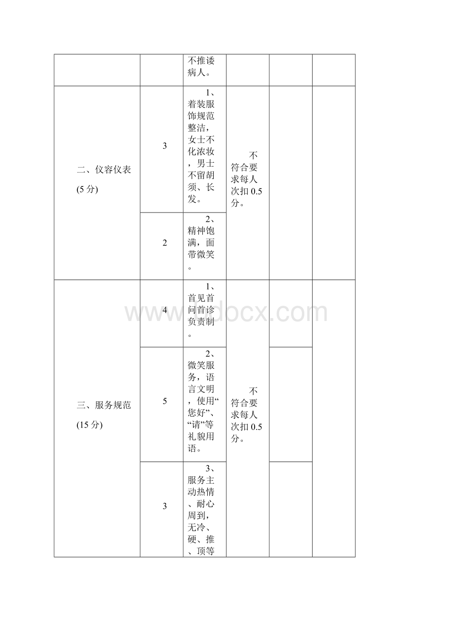 门诊科室优质服务考核评价标准.docx_第2页