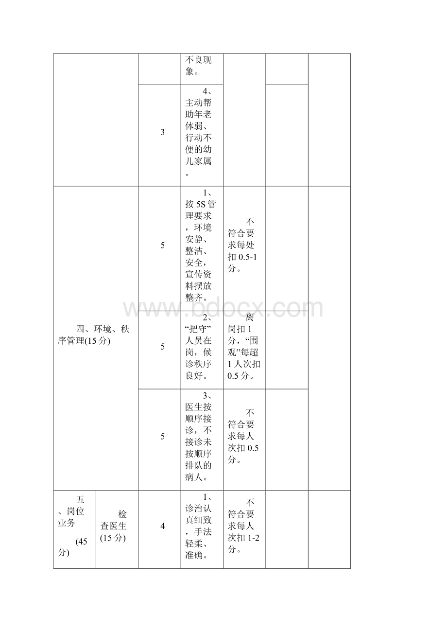 门诊科室优质服务考核评价标准.docx_第3页