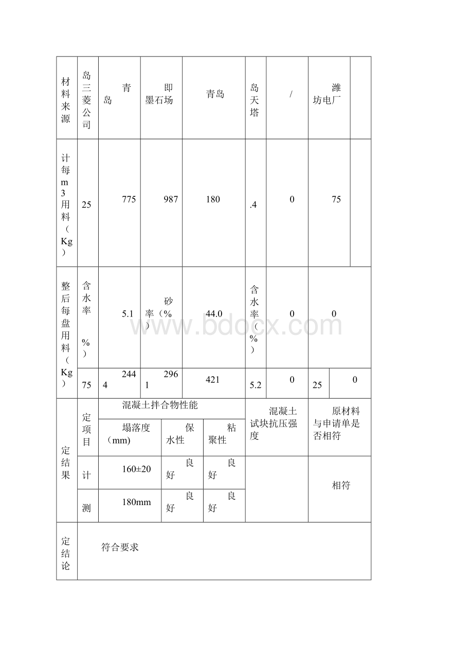 混凝土开盘鉴定精编版.docx_第2页