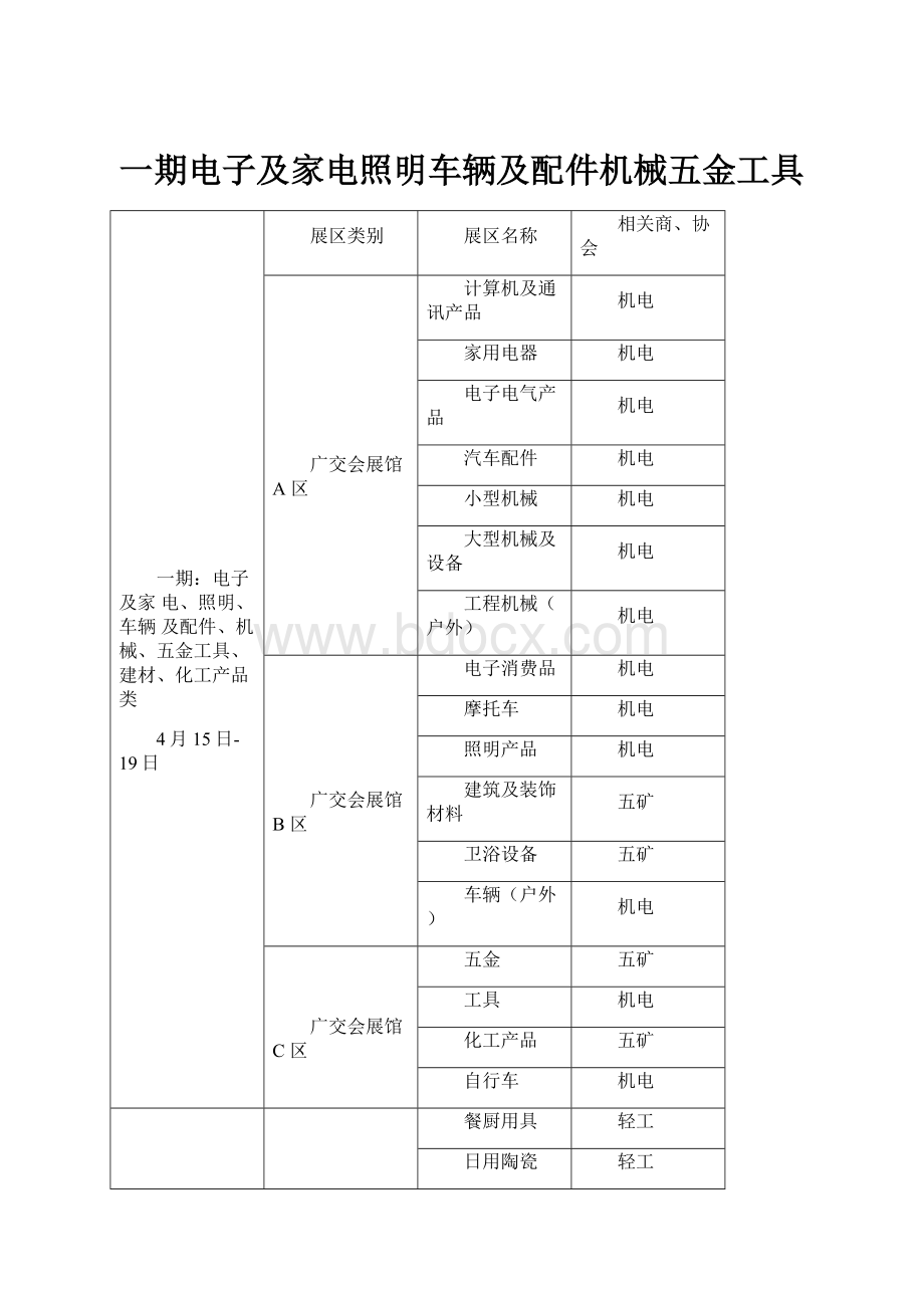 一期电子及家电照明车辆及配件机械五金工具.docx_第1页