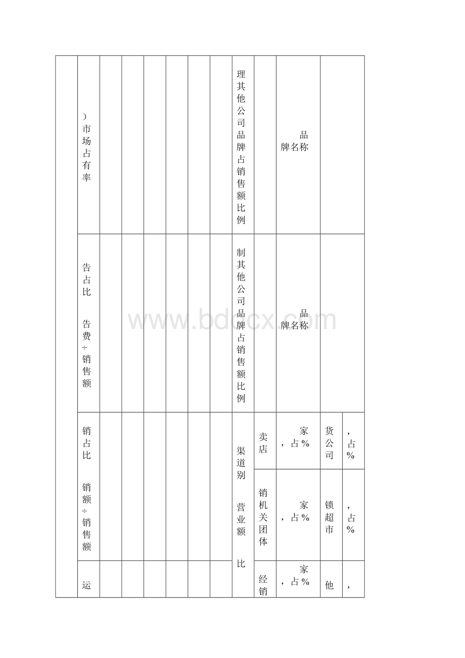 有关重点客户管理的表格工具.docx_第3页