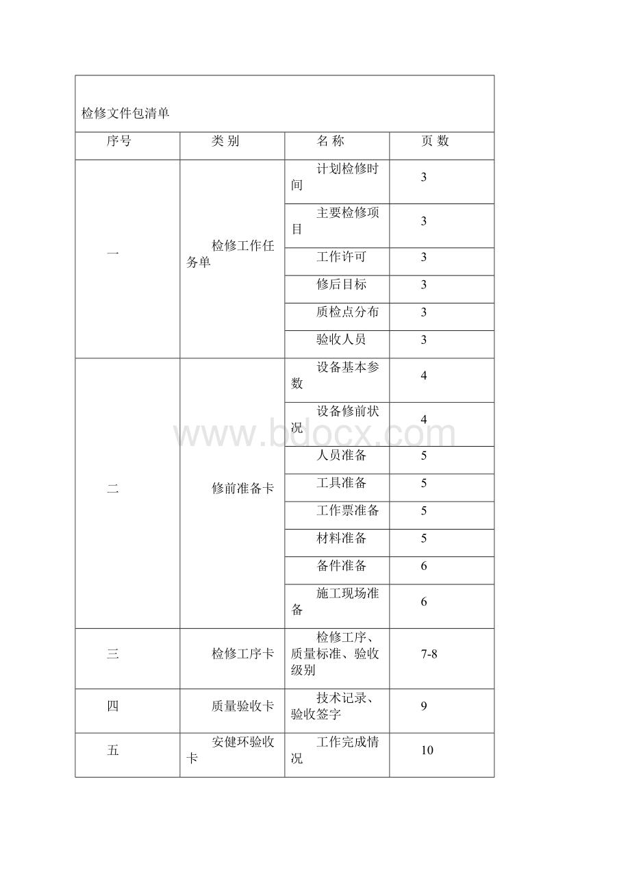 22点火控制系统设备A级检修文件包.docx_第2页