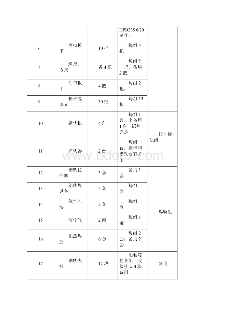 无缝线路应力放散施工方案Word文档下载推荐.docx_第3页