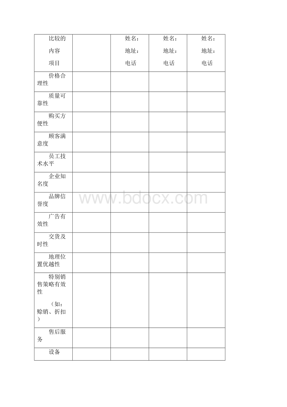 SYB创业计划培训册练习题.docx_第3页