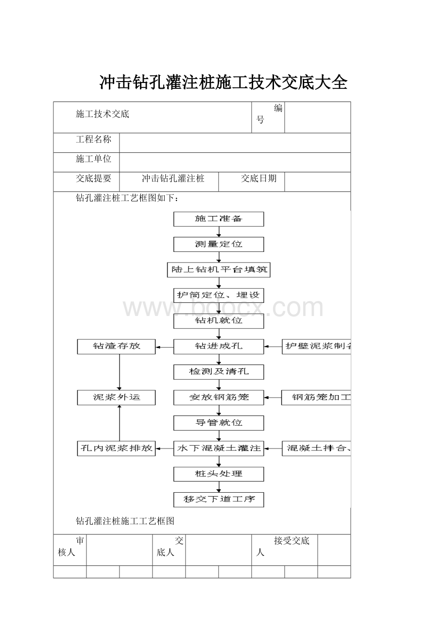 冲击钻孔灌注桩施工技术交底大全.docx