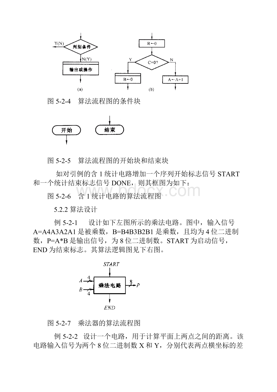 算法流程图及ASM图.docx_第2页