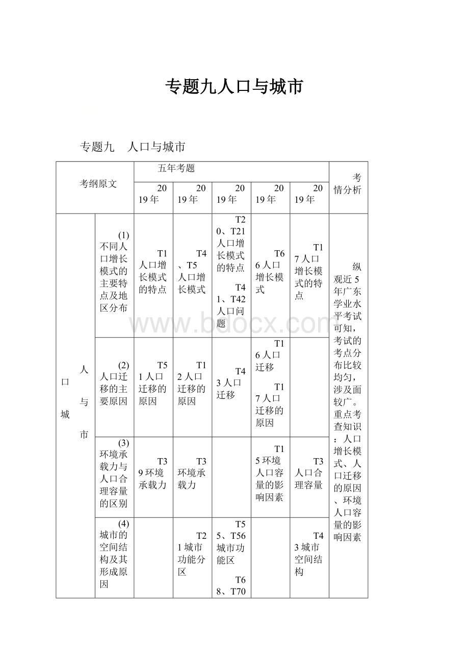 专题九人口与城市Word下载.docx_第1页