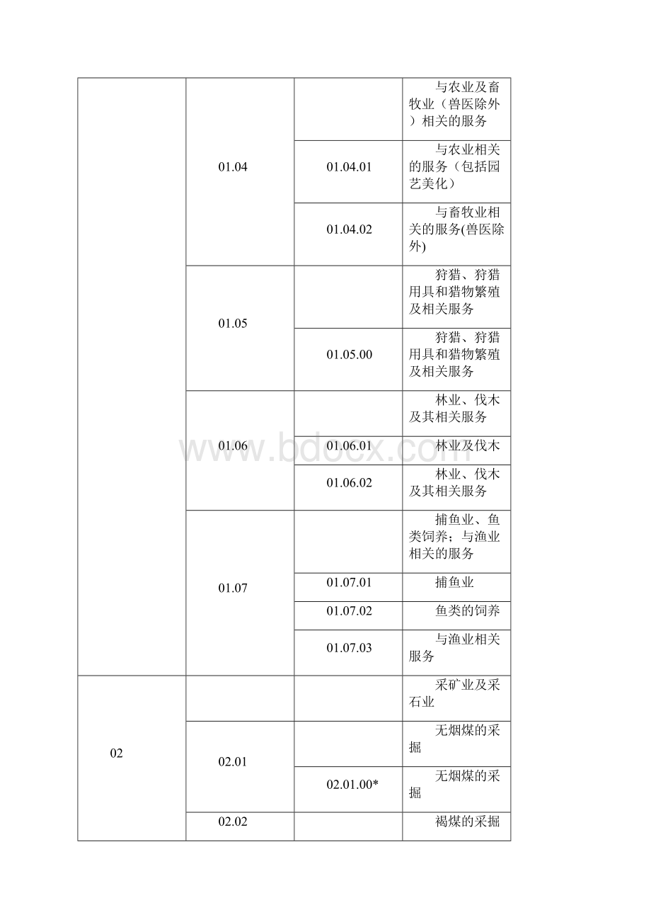 认证机构认证业务范围分类表.docx_第2页