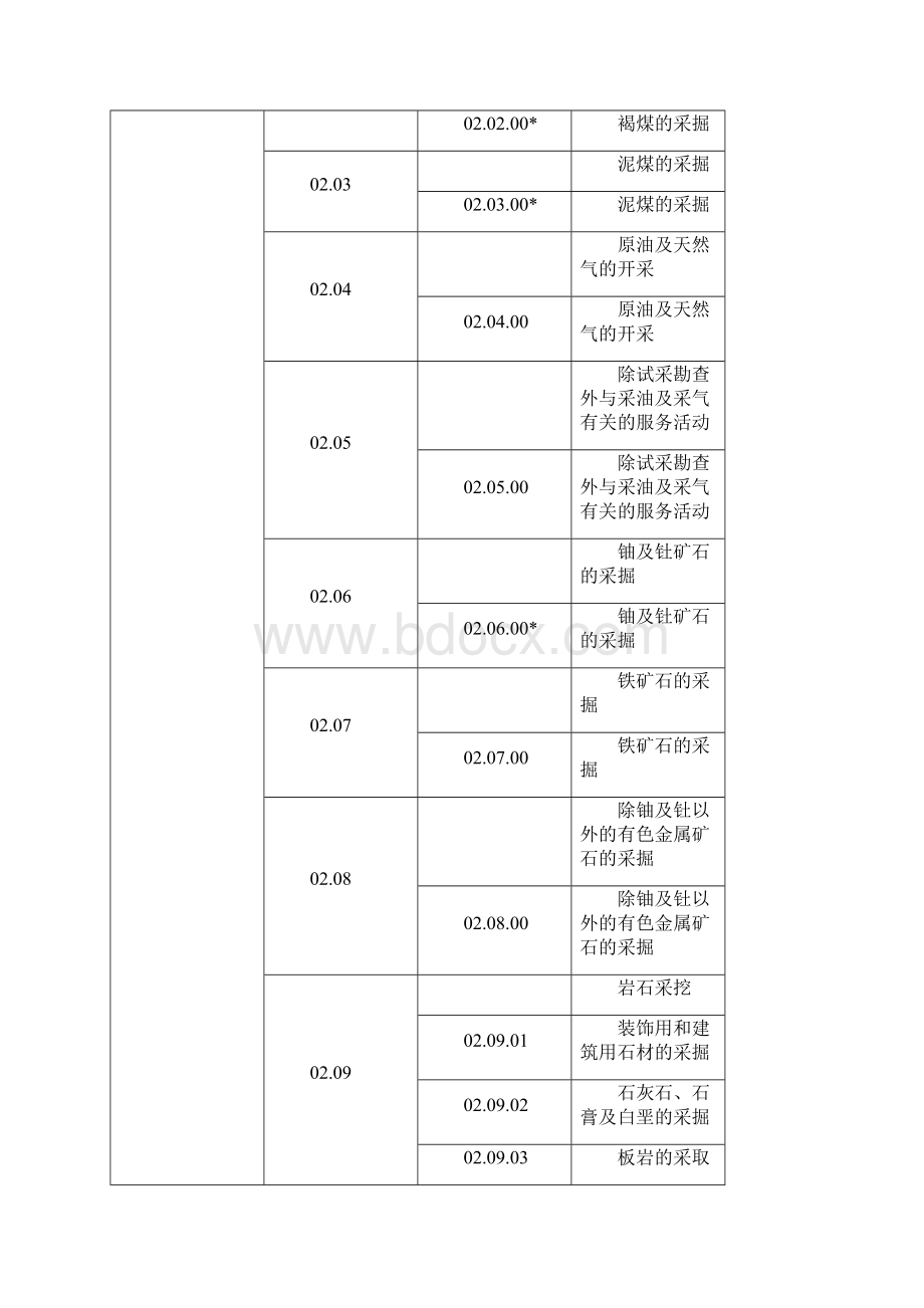 认证机构认证业务范围分类表.docx_第3页