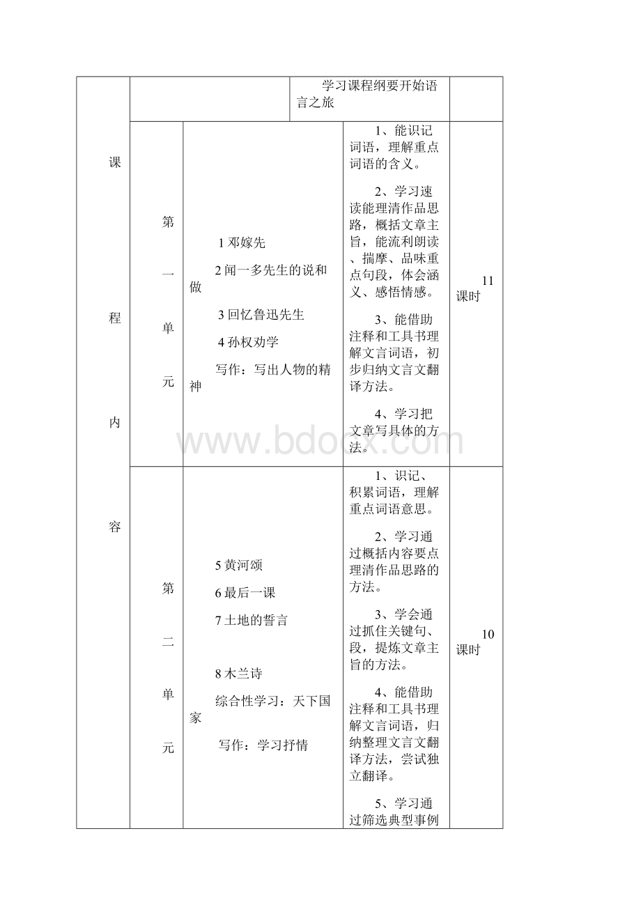 完整word版七年级语文语文课程纲要Word格式文档下载.docx_第3页